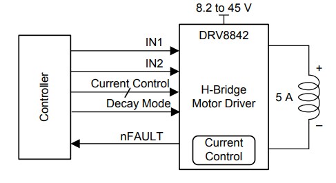 Schaltplan - Texas Instruments DRV8842 Motortreiber